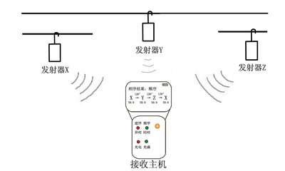 高压核相仪使用方法图图片